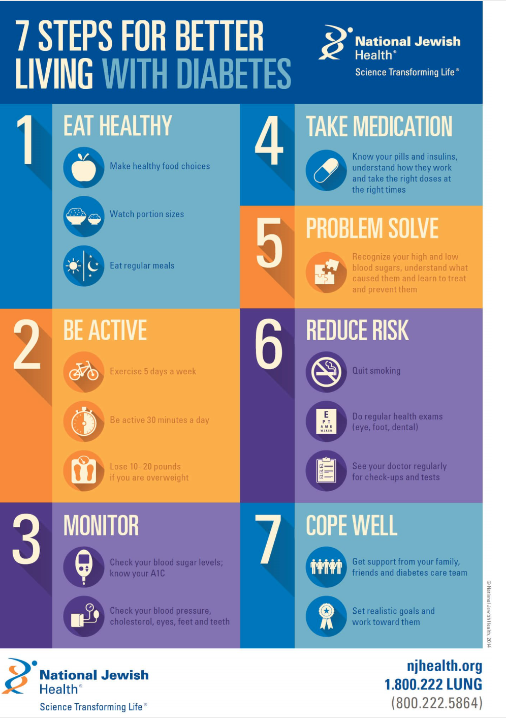 Steps for effective self-care in diabetes